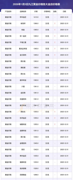 2026年01月12日九江黄金最新价格