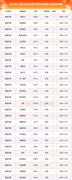 2026年01月12日济宁黄金最新价格