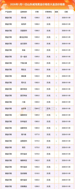 2026年01月12日威海黄金最新价格