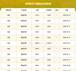 2026年01月12日焦作黄金最新价格