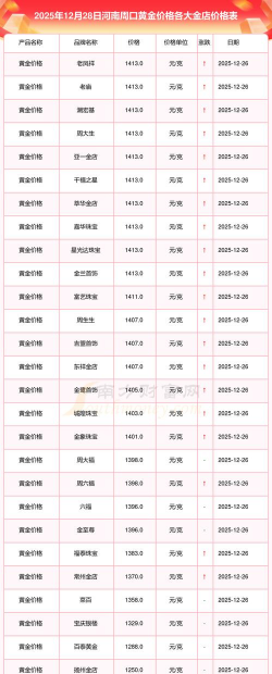 2026年01月12日周口黄金最新价格