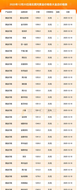 2026年01月12日黄冈黄金最新价格