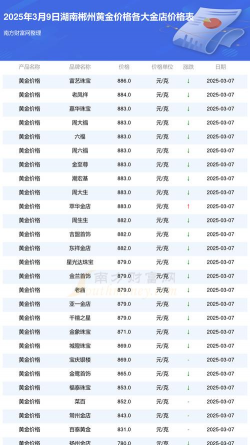 2026年01月12日郴州黄金最新价格