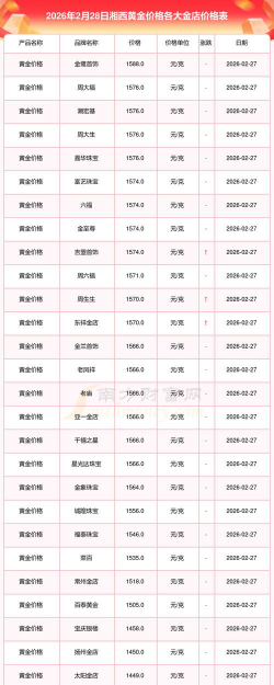 2026年01月12日湘西黄金最新价格
