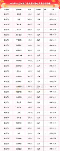 2026年01月12日广州黄金最新价格