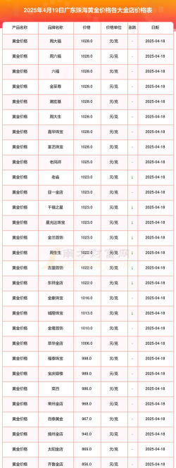 2026年01月12日珠海黄金最新价格