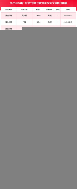 2026年01月12日肇庆黄金最新价格