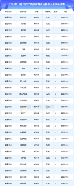 2026年01月12日崇左黄金最新价格