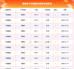 2026年01月12日东方黄金最新价格