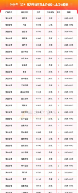 2026年01月12日临高黄金最新价格