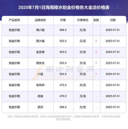 2026年01月12日陵水黄金最新价格