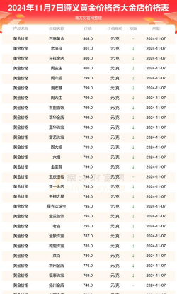 2026年01月12日遵义黄金最新价格