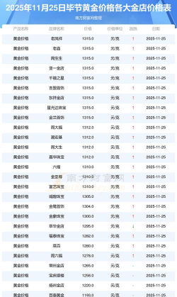 2026年01月12日毕节黄金最新价格