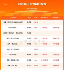 2026年01月12日玉溪黄金最新价格