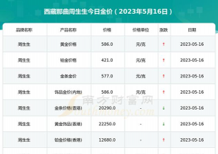 2026年01月12日那曲黄金最新价格