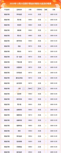 2026年01月12日西宁黄金最新价格