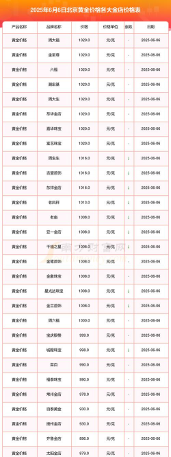 2026年01月12日北屯黄金最新价格