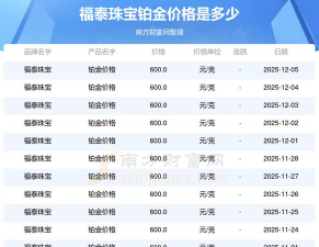 2026年01月12日福泰珠宝黄金铂金多少元一克
