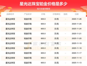 2026年01月13日星光达珠宝铂金最新价格多少钱一克