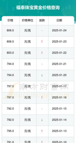 2025年06月26日福泰珠宝黄金最新价格多少钱一克