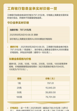 工行如意金条今日最新价格元一克（2026年01月13日更新）