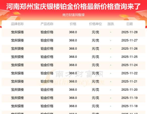 2026年01月13日宝庆银楼铂金最新价格多少一克