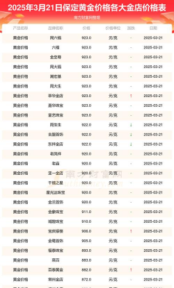 2026年01月13日保定黄金最新价格