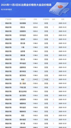 2026年01月13日长治黄金最新价格
