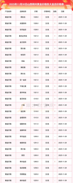 2026年01月13日朔州黄金最新价格