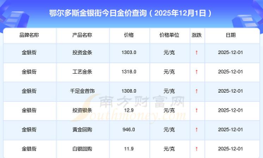 2026年01月13日鄂尔多斯黄金最新价格