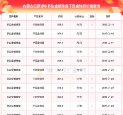 2026年01月13日巴彦淖尔黄金最新价格