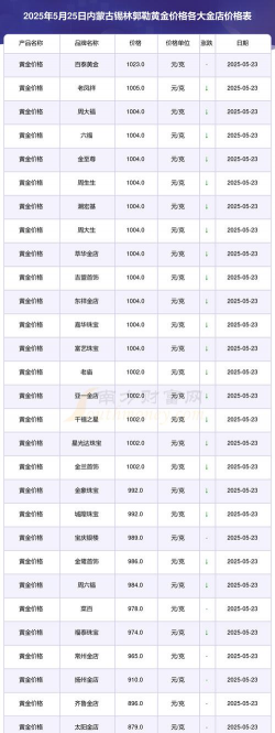 2026年01月13日锡林郭勒黄金最新价格