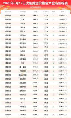 2026年01月13日沈阳黄金最新价格
