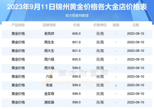 2026年01月13日锦州黄金最新价格