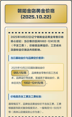 2026年01月13日朝阳黄金最新价格