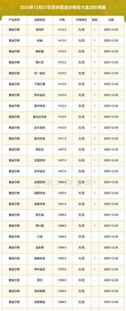 2026年01月13日吉林市黄金最新价格
