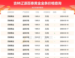 2026年01月13日辽源黄金最新价格