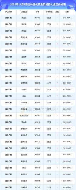 2026年01月13日通化黄金最新价格