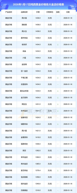 2026年01月13日鸡西黄金最新价格