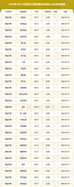 2026年01月13日黑河黄金最新价格