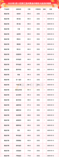 2026年01月13日温州黄金最新价格