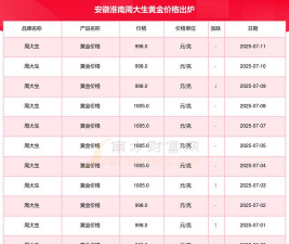 2026年01月13日淮南黄金最新价格