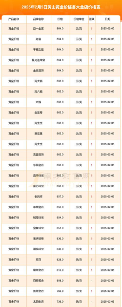 2026年01月13日黄山黄金最新价格