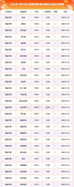 2026年01月13日鹰潭黄金最新价格