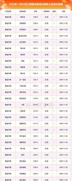 2026年01月13日赣州黄金最新价格