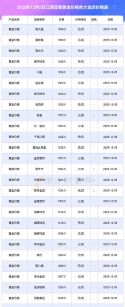 2026年01月13日宜春黄金最新价格