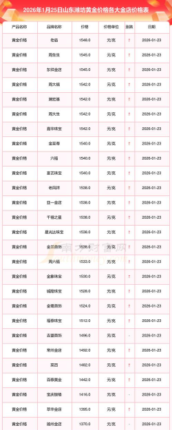 2026年01月13日潍坊黄金最新价格