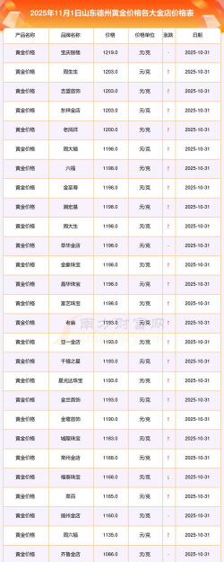 2026年01月13日德州黄金最新价格