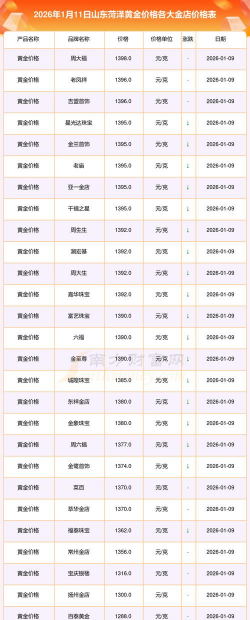 2026年01月13日菏泽黄金最新价格