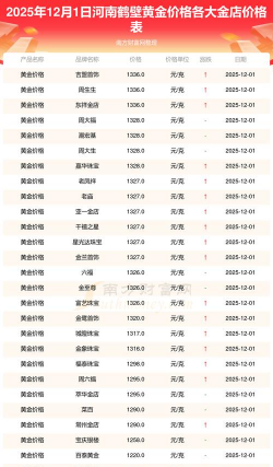 2026年01月13日鹤壁黄金最新价格